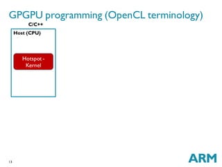 13
GPGPU programming (OpenCL terminology)
C/C++
Host (CPU)
Hotspot -
Kernel
 