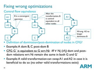 30
 Definition of domination/post-domination of nodes in CFG?
 Example:A dom B, C post-dom B
 CFG G´ is equivalent to G wrt Ni: iff ∀ Nj (i≠j) dom and post-
dom relations wrt Ni remain the same in both G and G´
 Example:A valid transformation can swapA1 and A2 in case it is
beneficial to do so (no other valid transformations exist)
Fixing wrong optimizations
Control flow equivalence
A1
A2
B
C
After the
transformation,B
is control
equivalent to all
other nodes
B is a convergent
operation
A2
A1
B
C A2
A1
B
C
Wrong: A2 no
longer
dominates B
 