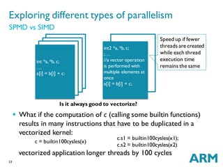 33
Exploring different types of parallelism
SPMD vs SIMD
r0= load
r1= load
r1=r0+r1
r0= load
r1= load
r1=r0+r1
r0= load
r1= load
r1=r0+r1
int *a, *b, c;
…
a[i] = b[i] + c;
r0= load
r1= load
r1=r0+r1
int2 *a, *b, c;
;…
//a vector operation
is performed with
multiple elements at
once
a[i] = b[i] + c;
Is it always good to vectorize?
Speed up if fewer
threads are created
while each thread
execution time
remains the same
 What if the computation of c (calling some builtin functions)
results in many instructions that have to be duplicated in a
vectorized kernel:
vectorized application longer threads by 100 cycles
c = builtin100cysles(x)
c.s1 = builtin100cysles(x1);
c.s2 = builtin100cysles(x2)
 