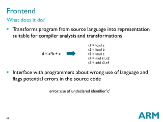 43
 Transforms program from source language into representation
suitable for compiler analysis and transformations
 Interface with programmers about wrong use of language and
flags potential errors in the source code
error:use of undeclared identifier 'c'
Frontend
What does it do?
d = a*b + c
t1 = load a
t2 = load b
t3 = load c
t4 = mul t1, t2
t5 = add t3, t4
 