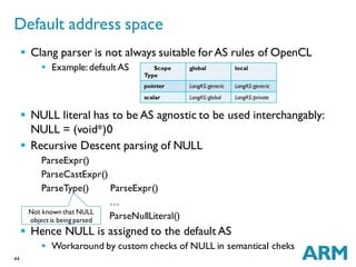 44
 Clang parser is not always suitable forAS rules of OpenCL
 Example:defaultAS
 NULL literal has to be AS agnostic to be used interchangably:
NULL = (void*)0
 Recursive Descent parsing of NULL
ParseExpr()
ParseCastExpr()
ParseType() ParseExpr()
…
ParseNullLiteral()
 Hence NULL is assigned to the default AS
 Workaround by custom checks of NULL in semantical cheks
Default address space
Scope
Type
global local
pointer LangAS::generic LangAS::generic
scalar LangAS::global LangAS::private
Not known that NULL
object is being parsed
 