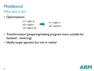 47
 Optimizations
 Transformation (preparing/making program more suitable for
backend - lowering)
 Ideally target agnostic but not in reality!
Middleend
What does it do?
t1 = add a 2
t2 = sub b 1
t3 = add t1 t2
t1 = add a 1
t2 = sub b t1
 