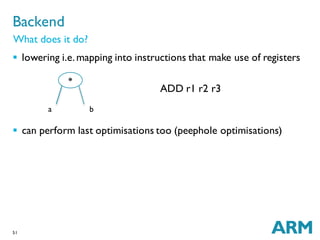 51
 lowering i.e.mapping into instructions that make use of registers
 can perform last optimisations too (peephole optimisations)
Backend
What does it do?
ADD r1 r2 r3
*
a b
 