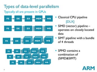 7
 Classical CPU pipeline
[DLX]
 SIMD (vector) pipeline –
operates on closely located
data
 SIMT pipeline with a bundle
of 4 threads
 SPMD contains a
combination of
(SIMD&SIMT)
Types of data-level parallelism
MEMFE DE EX WB
MEMFE DE EX WB
EXEXEXMEM
EXEXEXEXFE DE
EXEXEXWB
Typically all are present in GPUs
 