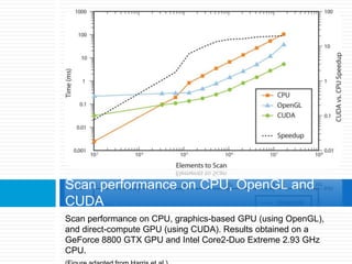 Scan performance on CPU, graphics-based GPU (using OpenGL), and direct-compute GPU (using CUDA). Results obtained on a GeForce 8800 GTX GPU and Intel Core2-Duo Extreme 2.93 GHz CPU. (Figure adapted from Harris et al.)Scan performance on CPU, OpenGL and CUDA