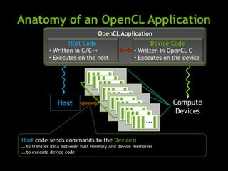 Introduction to Computing on GPU | PDF