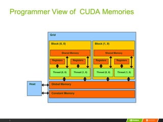 GPU Computing with CUDA | PDF