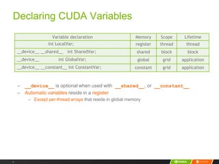 GPU Computing with CUDA | PDF