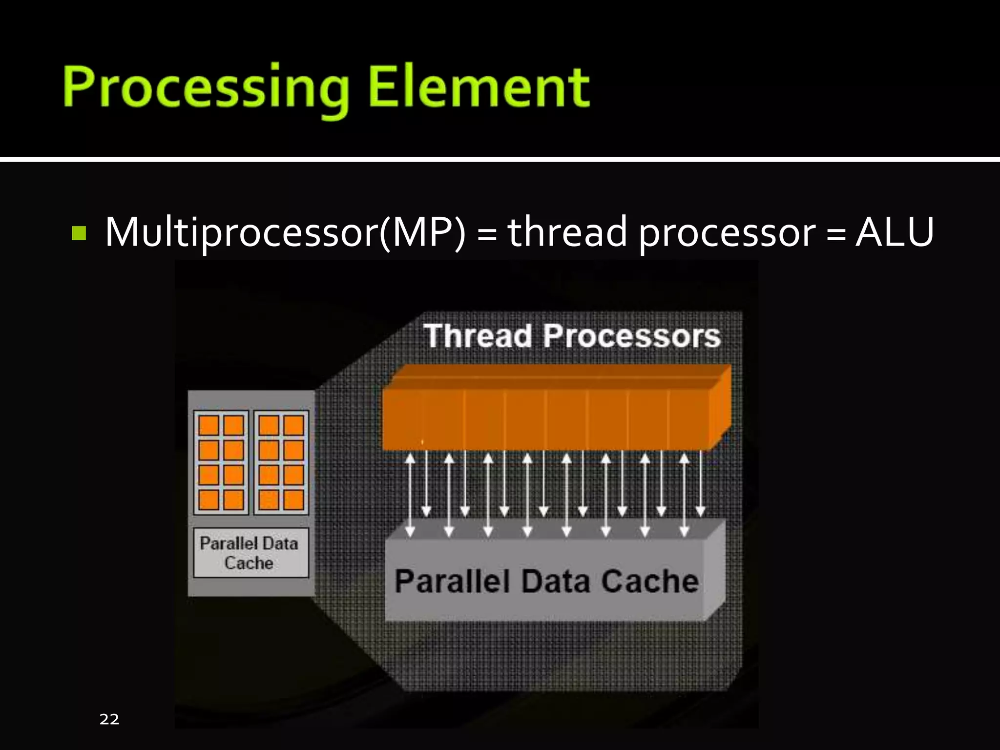 Multiprocessor(MP) = thread processor = ALU
22
 