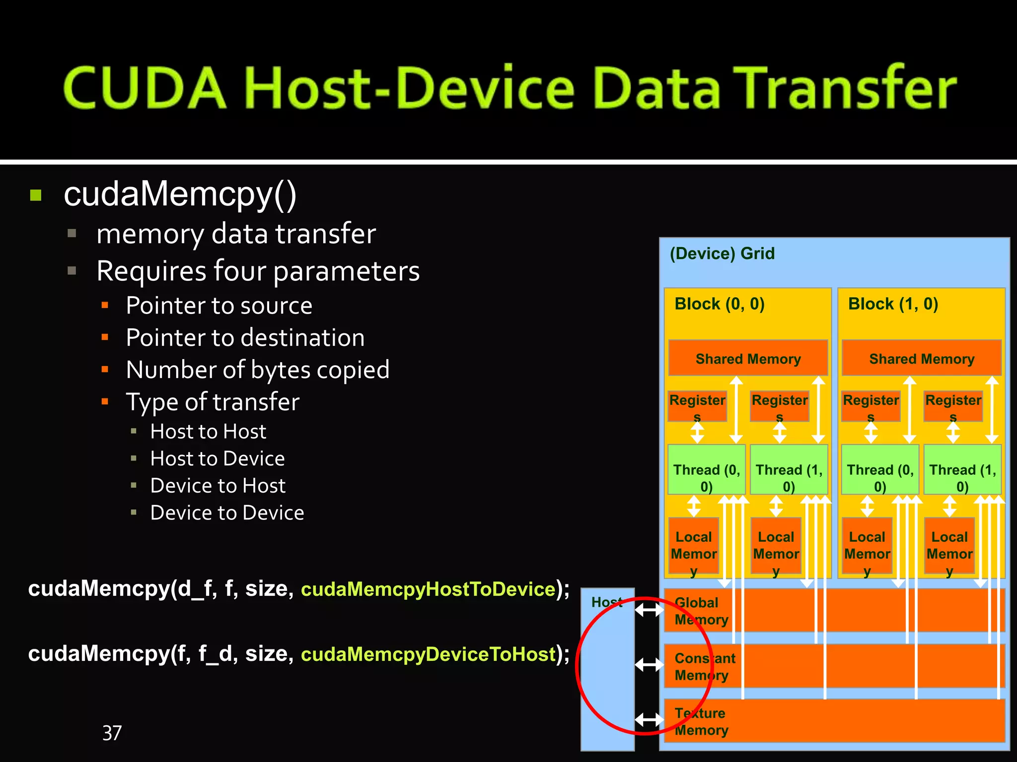  cudaMemcpy()
 memory data transfer
 Requires four parameters
▪ Pointer to source
▪ Pointer to destination
▪ Number of bytes copied
▪ Type of transfer
▪ Host to Host
▪ Host to Device
▪ Device to Host
▪ Device to Device
cudaMemcpy(d_f, f, size, cudaMemcpyHostToDevice);
cudaMemcpy(f, f_d, size, cudaMemcpyDeviceToHost);
(Device) Grid
Constant
Memory
Texture
Memory
Global
Memory
Block (0, 0)
Shared Memory
Local
Memor
y
Thread (0,
0)
Register
s
Local
Memor
y
Thread (1,
0)
Register
s
Block (1, 0)
Shared Memory
Local
Memor
y
Thread (0,
0)
Register
s
Local
Memor
y
Thread (1,
0)
Register
s
Host
37
 