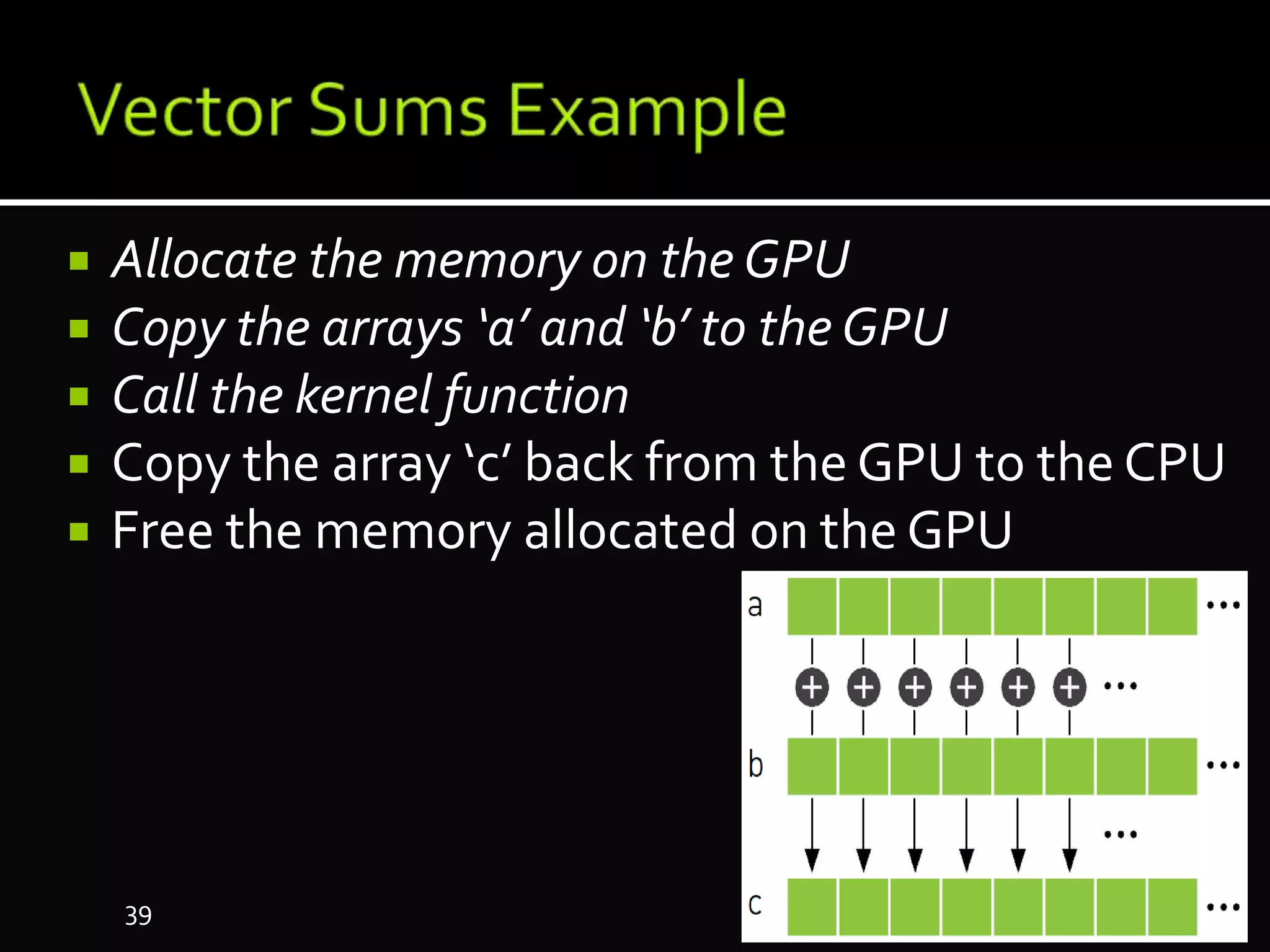  Allocate the memory on the GPU
 Copy the arrays ‘a’ and ‘b’ to the GPU
 Call the kernel function
 Copy the array ‘c’ back from the GPU to the CPU
 Free the memory allocated on the GPU
39
 