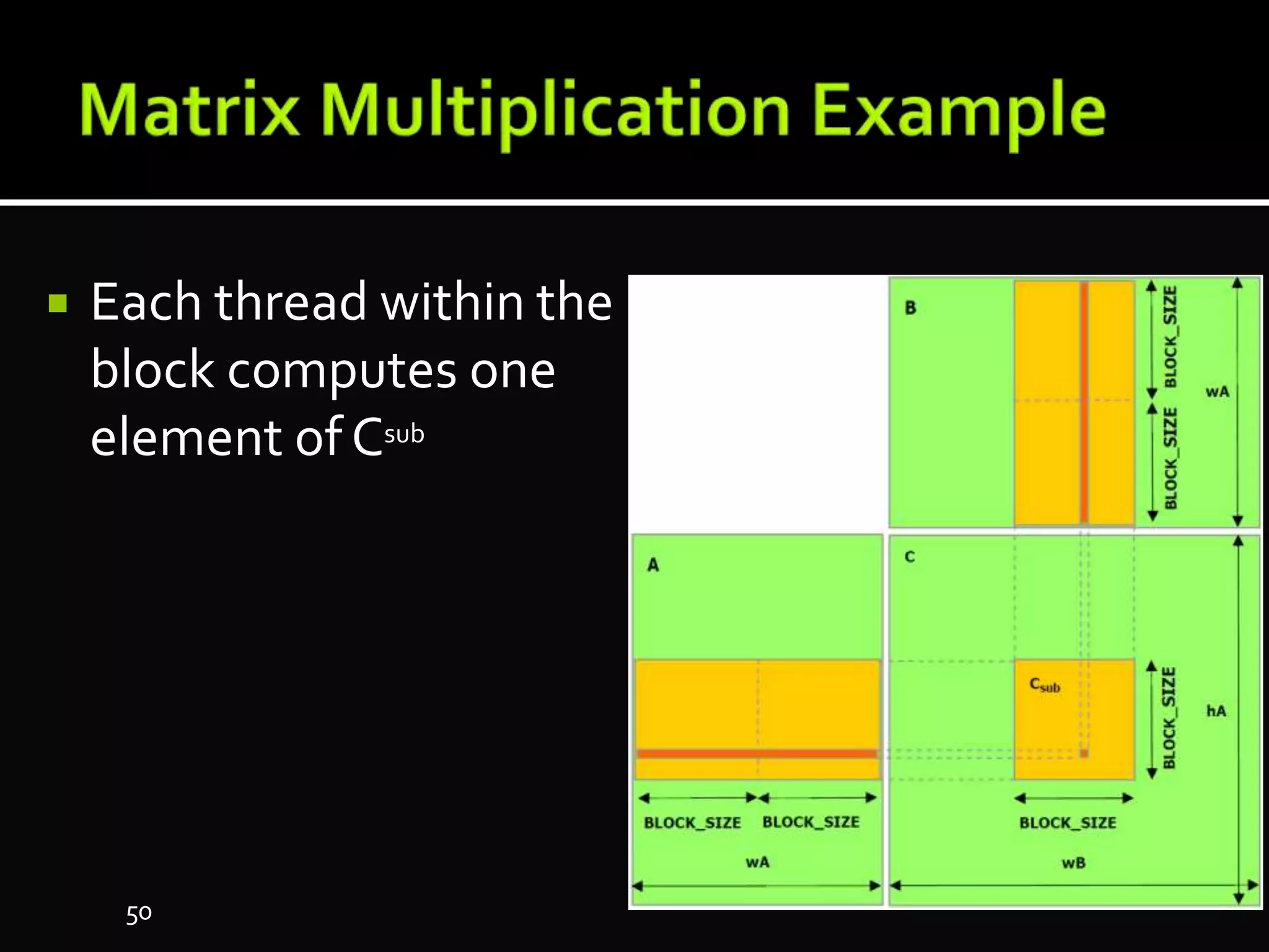  Each thread within the
block computes one
element of Csub
50
 