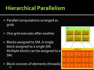  Parallel computations arranged as
grids
 One grid executes after another
 Blocks assigned to SM. A single
block assigned to a single SM.
Multiple blocks can be assigned to a
SM.
 Block consists of elements (threads)
29
 