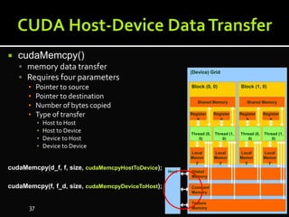  cudaMemcpy()
 memory data transfer
 Requires four parameters
▪ Pointer to source
▪ Pointer to destination
▪ Number of bytes copied
▪ Type of transfer
▪ Host to Host
▪ Host to Device
▪ Device to Host
▪ Device to Device
cudaMemcpy(d_f, f, size, cudaMemcpyHostToDevice);
cudaMemcpy(f, f_d, size, cudaMemcpyDeviceToHost);
(Device) Grid
Constant
Memory
Texture
Memory
Global
Memory
Block (0, 0)
Shared Memory
Local
Memor
y
Thread (0,
0)
Register
s
Local
Memor
y
Thread (1,
0)
Register
s
Block (1, 0)
Shared Memory
Local
Memor
y
Thread (0,
0)
Register
s
Local
Memor
y
Thread (1,
0)
Register
s
Host
37
 