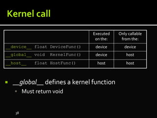  __global__ defines a kernel function
 Must return void
Executed
on the:
Only callable
from the:
__device__ float DeviceFunc() device device
__global__ void KernelFunc() device host
__host__ float HostFunc() host host
38
 