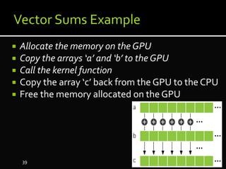  Allocate the memory on the GPU
 Copy the arrays ‘a’ and ‘b’ to the GPU
 Call the kernel function
 Copy the array ‘c’ back from the GPU to the CPU
 Free the memory allocated on the GPU
39
 
