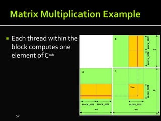  Each thread within the
block computes one
element of Csub
50
 