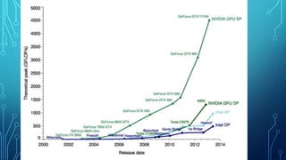 Gpu databases | PPTX