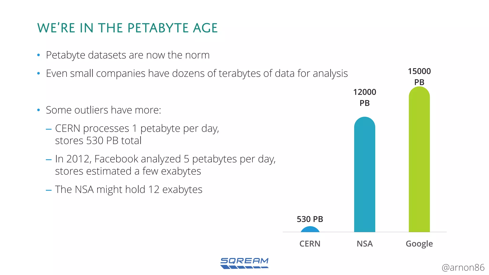@arnon86@sqreamtech
530 PB
12000
PB
15000
PB
CERN NSA Google
We’re in the petabyte age
• Petabyte datasets are now the norm
• Even small companies have dozens of terabytes of data for analysis
• Some outliers have more:
– CERN processes 1 petabyte per day,
stores 530 PB total
– In 2012, Facebook analyzed 5 petabytes per day,
stores estimated a few exabytes
– The NSA might hold 12 exabytes
 