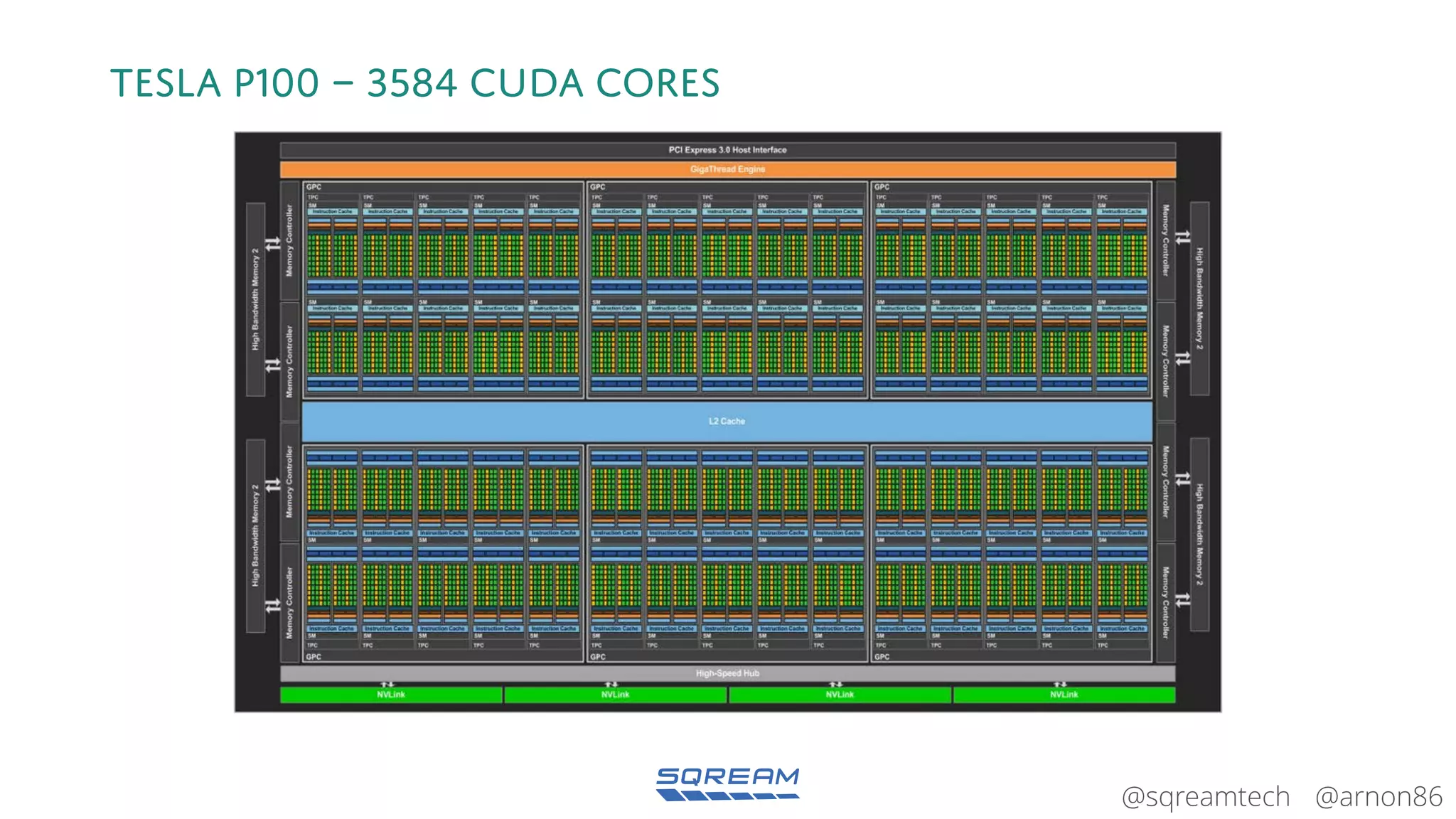 @arnon86@sqreamtech
Tesla p100 – 3584 cuda cores
 
