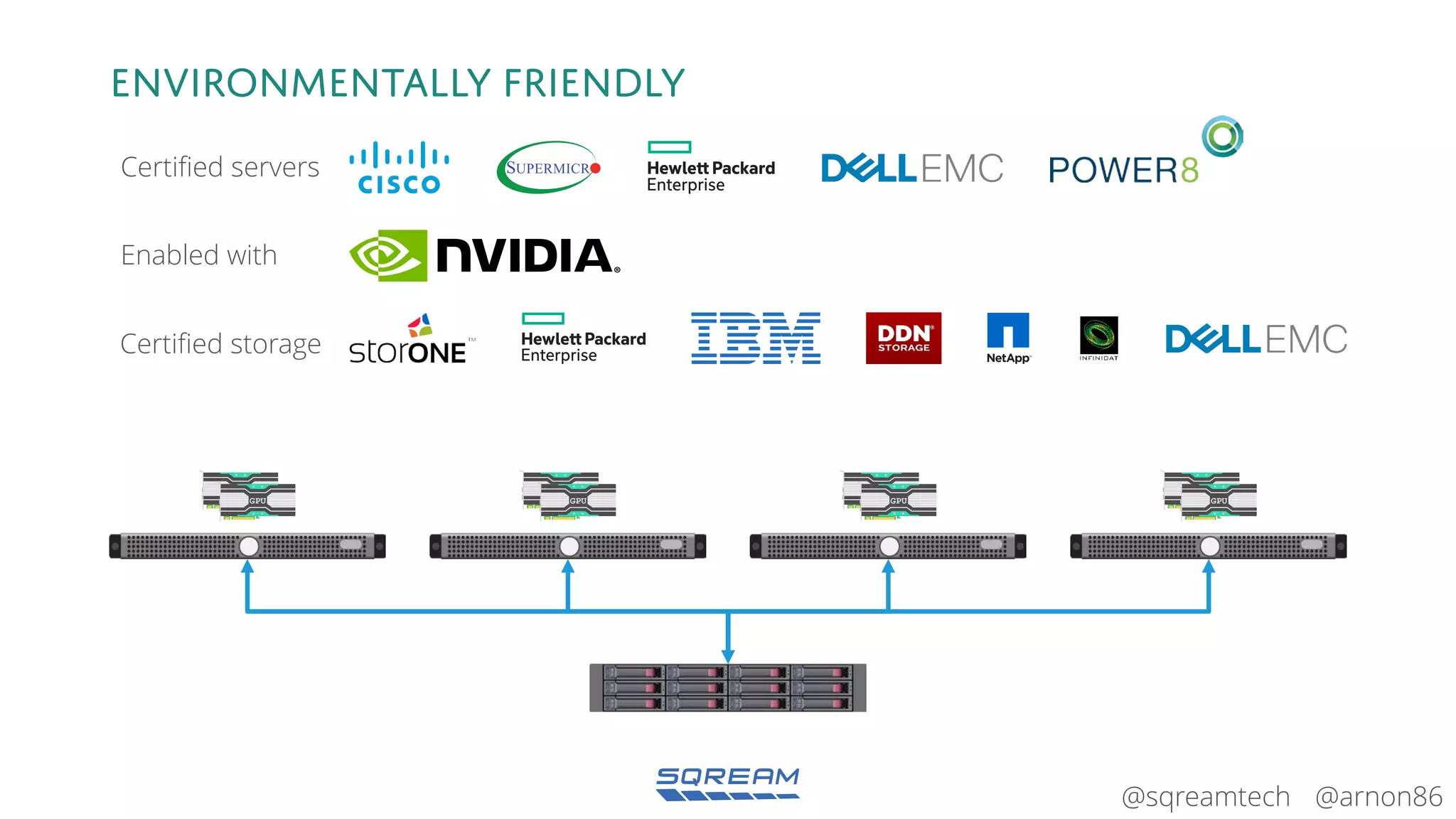 @arnon86@sqreamtech
Environmentally friendly
GPU
GPU
GPU
GPU
GPU
GPU
GPU
GPU
Certified servers
Enabled with
Certified storage
 