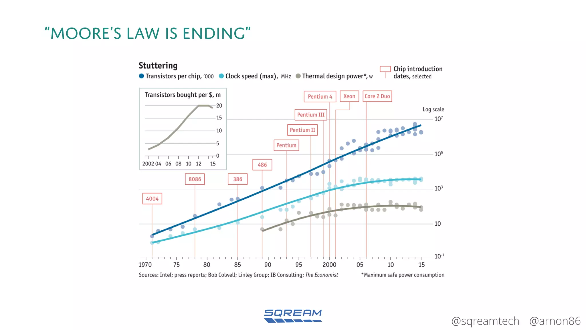@arnon86@sqreamtech
“Moore’s law is ending”
 
