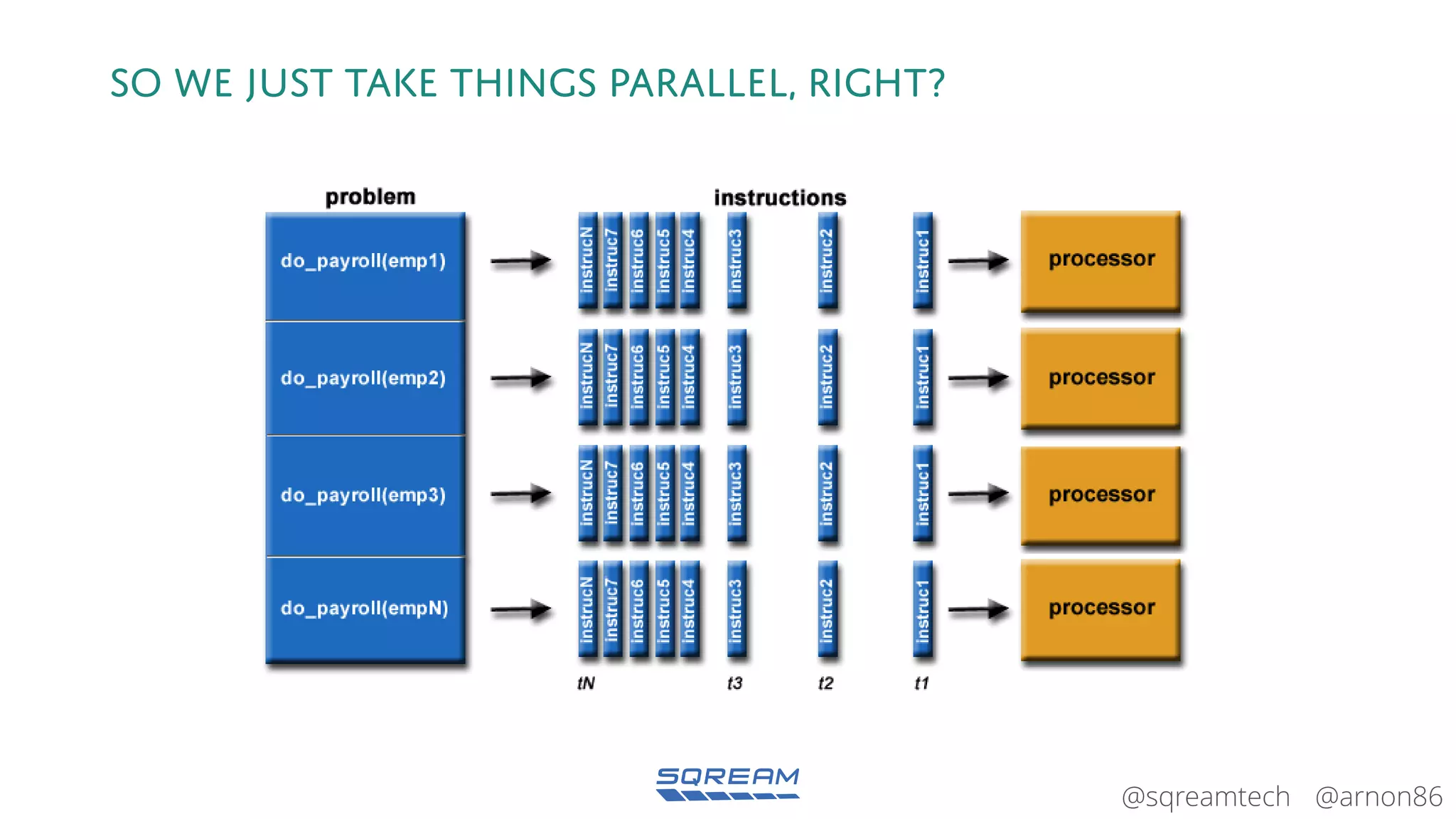 @arnon86@sqreamtech
So we just take things parallel, right?
 