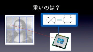 重いのは？
  i   k   i   k




  l   j   l   j
 