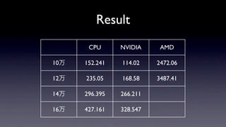 Result
       CPU      NVIDIA     AMD

10万   152.241   114.02    2472.06

12万   235.05    168.58    3487.41

14万   296.395   266.211

16万   427.161   328.547
 