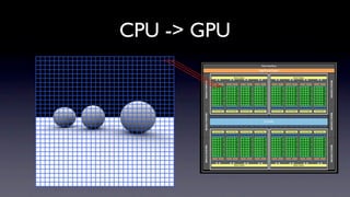 CPU -> GPU
 