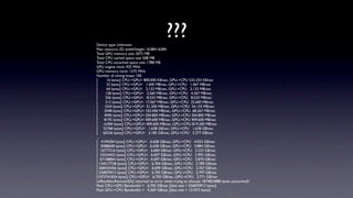 Device type: Unknown
                                         ???
Max resource 2D width/height: 16384/16384
Total GPU memory size: 3072 MB
Total CPU cached space size: 508 MB
Total CPU uncached space size: 1788 MB
GPU engine clock: 925 MHz
GPU memory clock: 1375 MHz
Number of timing loops: 100
[      16 bytes] CPU->GPU= 800.000 KB/sec, GPU->CPU 533.333 KB/sec
[      32 bytes] CPU->GPU= 1.600 MB/sec, GPU->CPU 1.067 MB/sec
[      64 bytes] CPU->GPU= 2.133 MB/sec, GPU->CPU 2.133 MB/sec
[     128 bytes] CPU->GPU= 2.560 MB/sec, GPU->CPU 4.267 MB/sec
[     256 bytes] CPU->GPU= 8.533 MB/sec, GPU->CPU 8.533 MB/sec
[     512 bytes] CPU->GPU= 17.067 MB/sec, GPU->CPU 25.600 MB/sec
[    1024 bytes] CPU->GPU= 51.200 MB/sec, GPU->CPU 34.133 MB/sec
[    2048 bytes] CPU->GPU= 102.400 MB/sec, GPU->CPU 68.267 MB/sec
[    4096 bytes] CPU->GPU= 204.800 MB/sec, GPU->CPU 204.800 MB/sec
[    8192 bytes] CPU->GPU= 409.600 MB/sec, GPU->CPU 409.600 MB/sec
[ 16384 bytes] CPU->GPU= 409.600 MB/sec, GPU->CPU 819.200 MB/sec
[ 32768 bytes] CPU->GPU= 1.638 GB/sec, GPU->CPU 1.638 GB/sec
[ 65536 bytes] CPU->GPU= 2.185 GB/sec, GPU->CPU 3.277 GB/sec
...
[ 4194304 bytes] CPU->GPU= 6.658 GB/sec, GPU->CPU 4.033 GB/sec
[ 8388608 bytes] CPU->GPU= 6.658 GB/sec, GPU->CPU 3.884 GB/sec
[ 16777216 bytes] CPU->GPU= 6.684 GB/sec, GPU->CPU 3.233 GB/sec
[ 33554432 bytes] CPU->GPU= 6.697 GB/sec, GPU->CPU 2.993 GB/sec
[ 67108864 bytes] CPU->GPU= 6.697 GB/sec, GPU->CPU 2.870 GB/sec
[ 134217728 bytes] CPU->GPU= 6.704 GB/sec, GPU->CPU 2.789 GB/sec
[ 268435456 bytes] CPU->GPU= 6.699 GB/sec, GPU->CPU 2.767 GB/sec
[ 536870912 bytes] CPU->GPU= 6.705 GB/sec, GPU->CPU 2.797 GB/sec
[1073741824 bytes] CPU->GPU= 6.705 GB/sec, GPU->CPU 2.771 GB/sec
calResAllocRemote2D() returned an error when trying to allocate 1874853888 bytes (uncached)!
Peak CPU->GPU Bandwidth = 6.705 GB/sec [data size = 536870912 bytes]
Peak GPU->CPU Bandwidth = 4.369 GB/sec [data size = 131072 bytes]
 