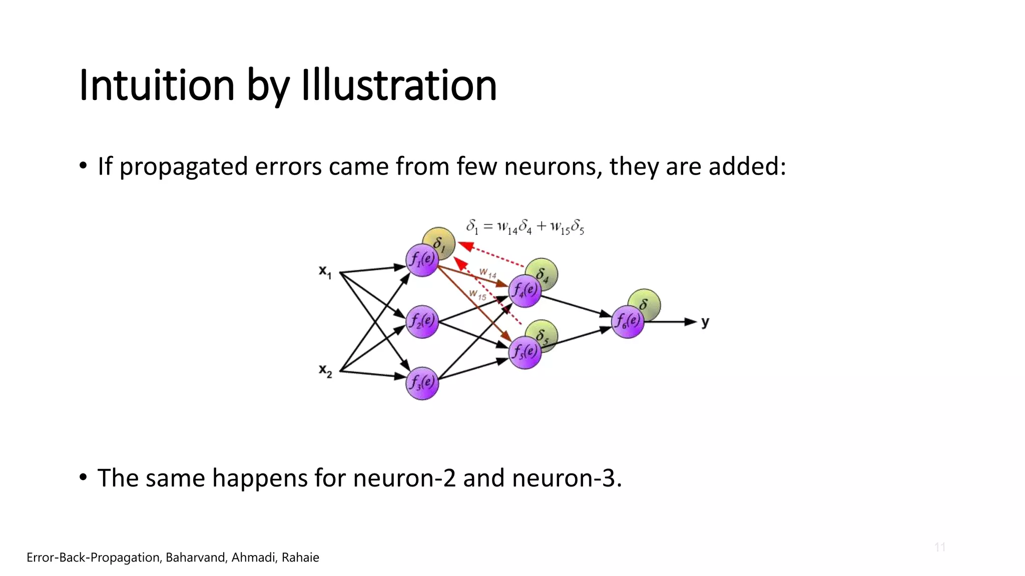 11
Intuition by Illustration
• If propagated errors came from few neurons, they are added:
• The same happens for neuron-2 and neuron-3.
Error-Back-Propagation, Baharvand, Ahmadi, Rahaie
 