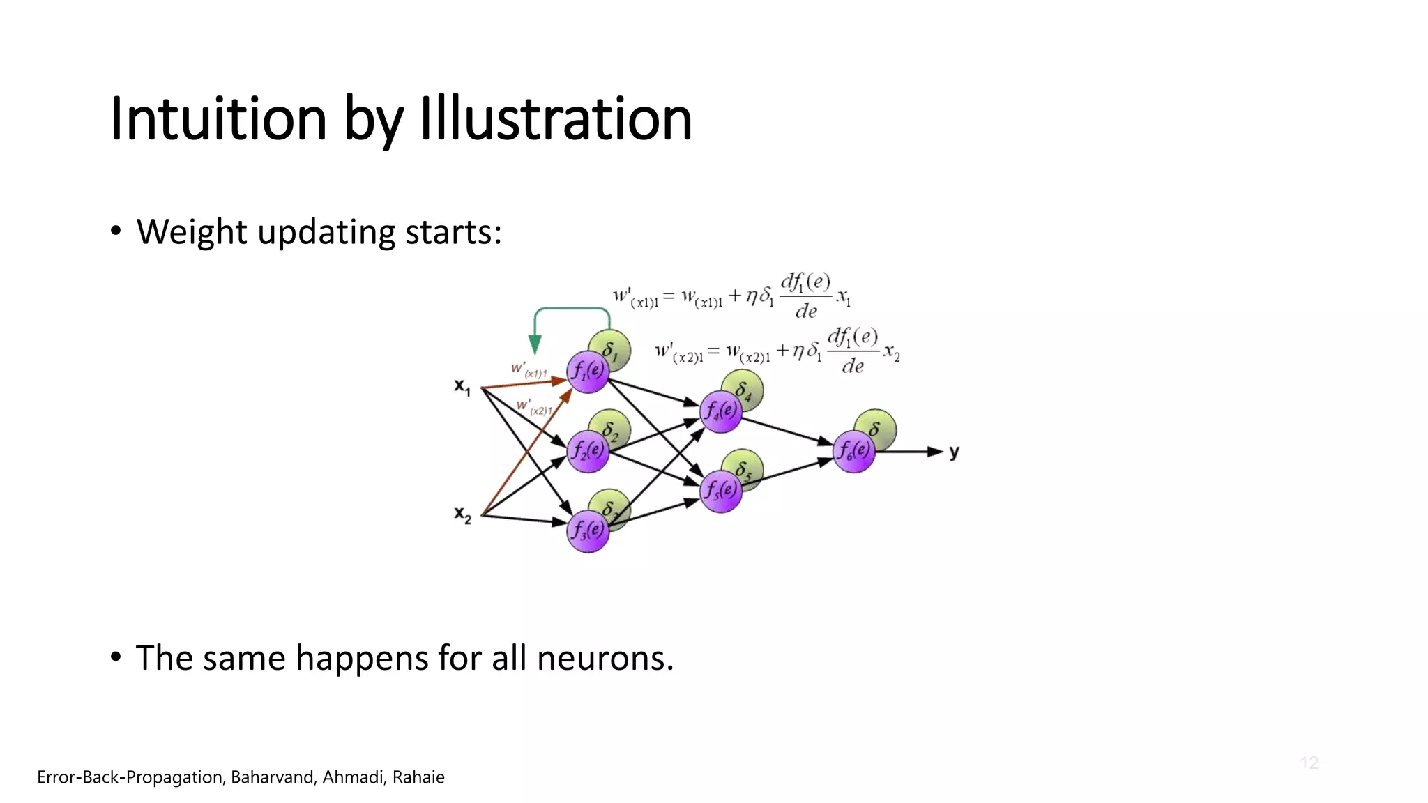 12
Intuition by Illustration
• Weight updating starts:
• The same happens for all neurons.
Error-Back-Propagation, Baharvand, Ahmadi, Rahaie
 