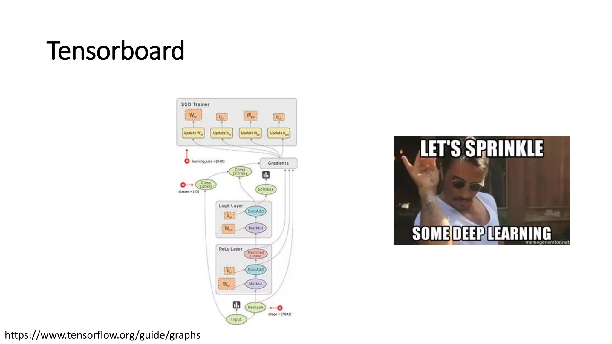 Tensorboard
https://www.tensorflow.org/guide/graphs
 