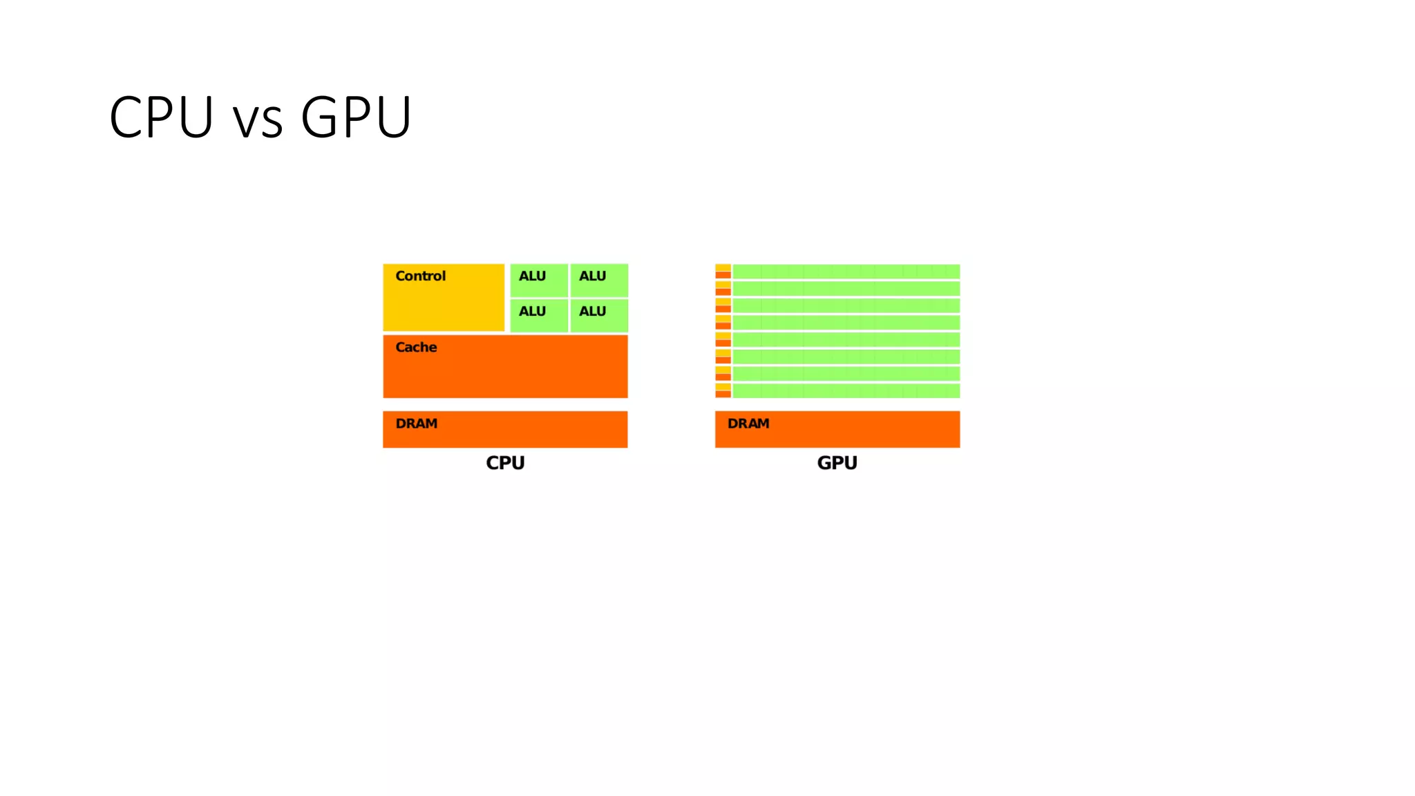 CPU vs GPU
 