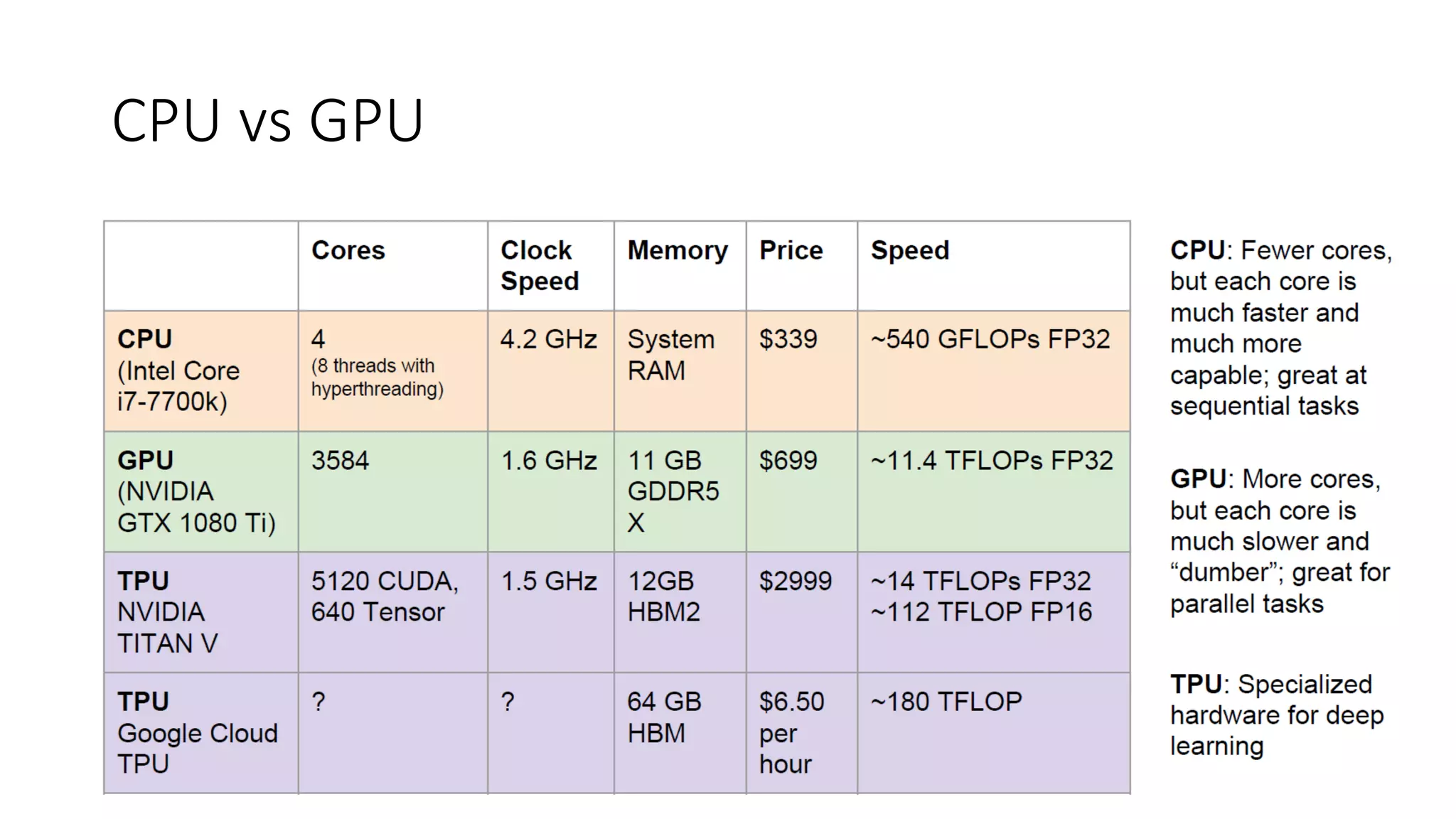 CPU vs GPU
 