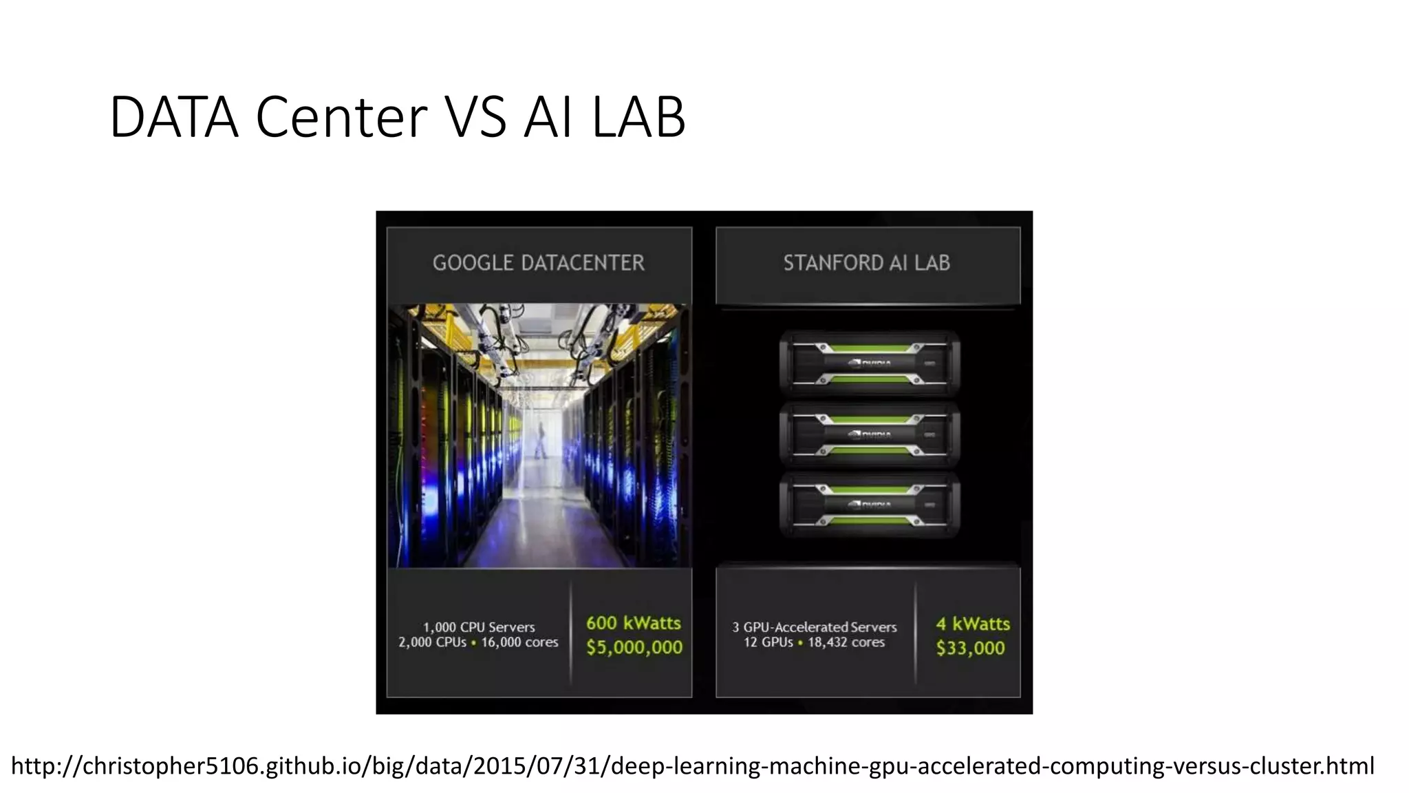 DATA Center VS AI LAB
http://christopher5106.github.io/big/data/2015/07/31/deep-learning-machine-gpu-accelerated-computing-versus-cluster.html
 