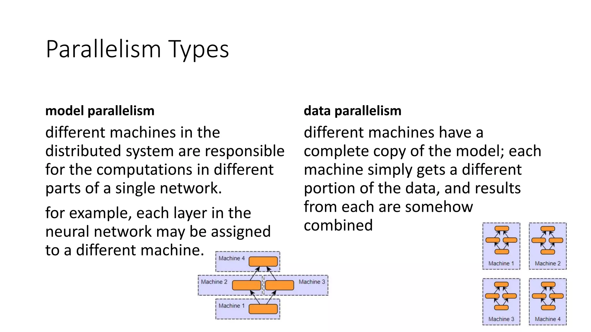 Parallelism Types
model parallelism
different machines in the
distributed system are responsible
for the computations in different
parts of a single network.
for example, each layer in the
neural network may be assigned
to a different machine.
data parallelism
different machines have a
complete copy of the model; each
machine simply gets a different
portion of the data, and results
from each are somehow
combined
 