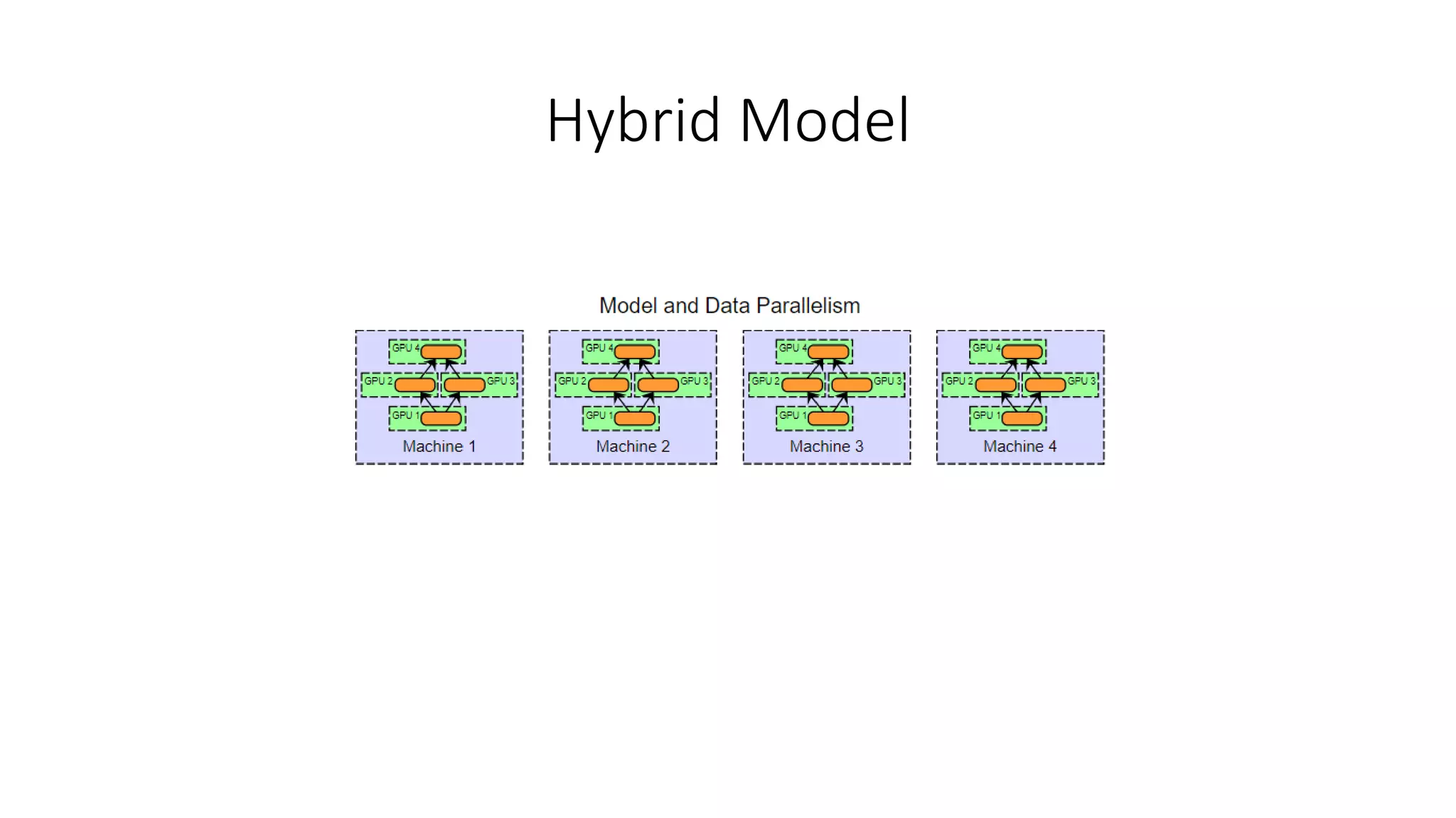 Hybrid Model
 