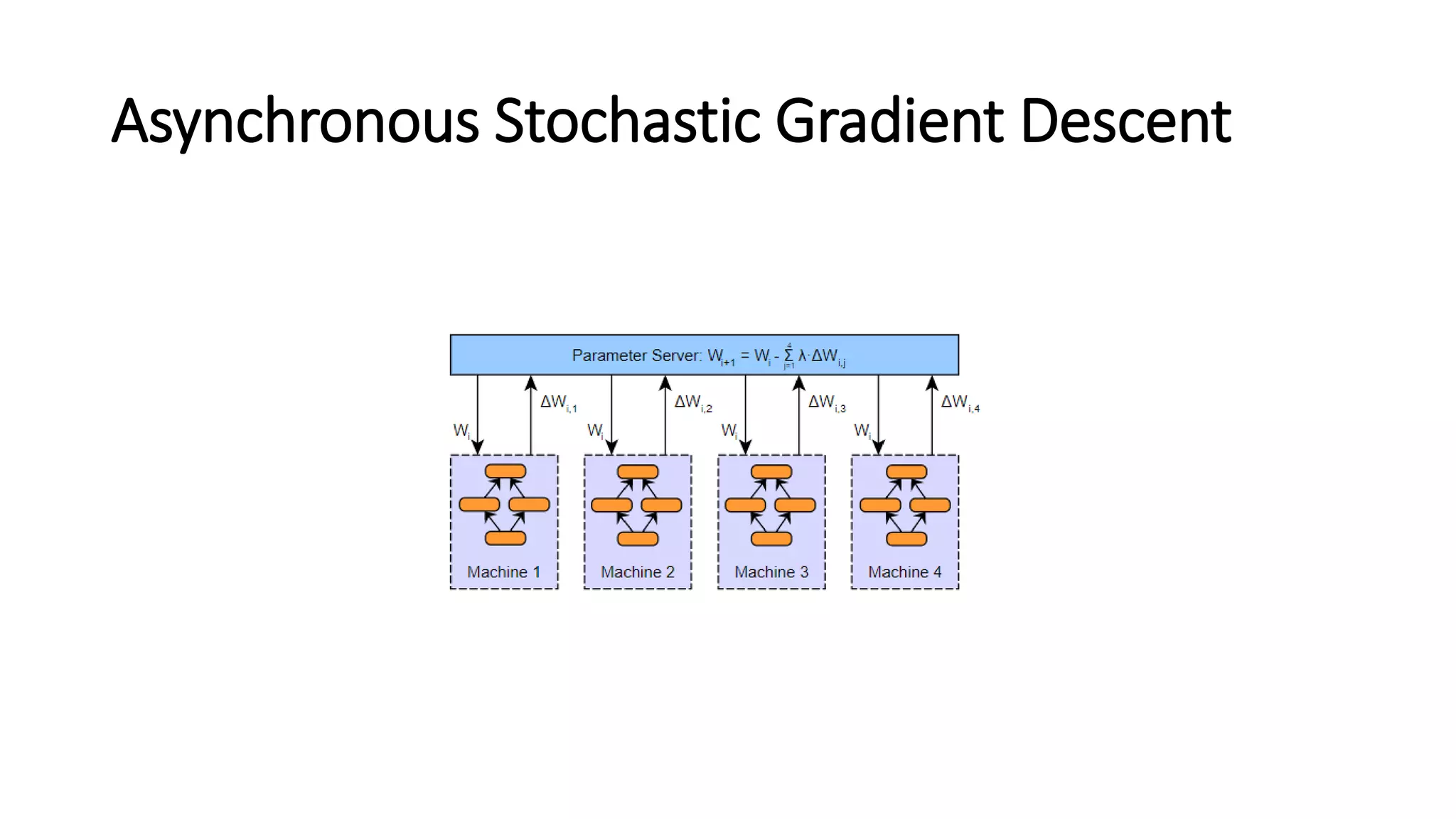 Asynchronous Stochastic Gradient Descent
 