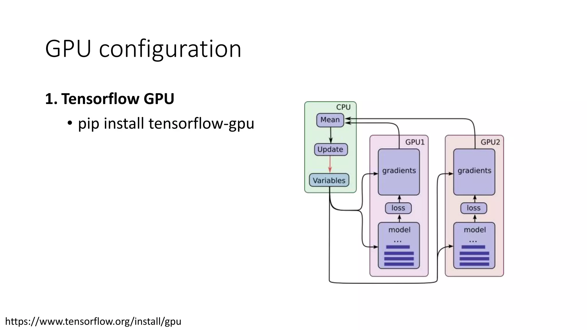 GPU configuration
1. Tensorflow GPU
• pip install tensorflow-gpu
https://www.tensorflow.org/install/gpu
 