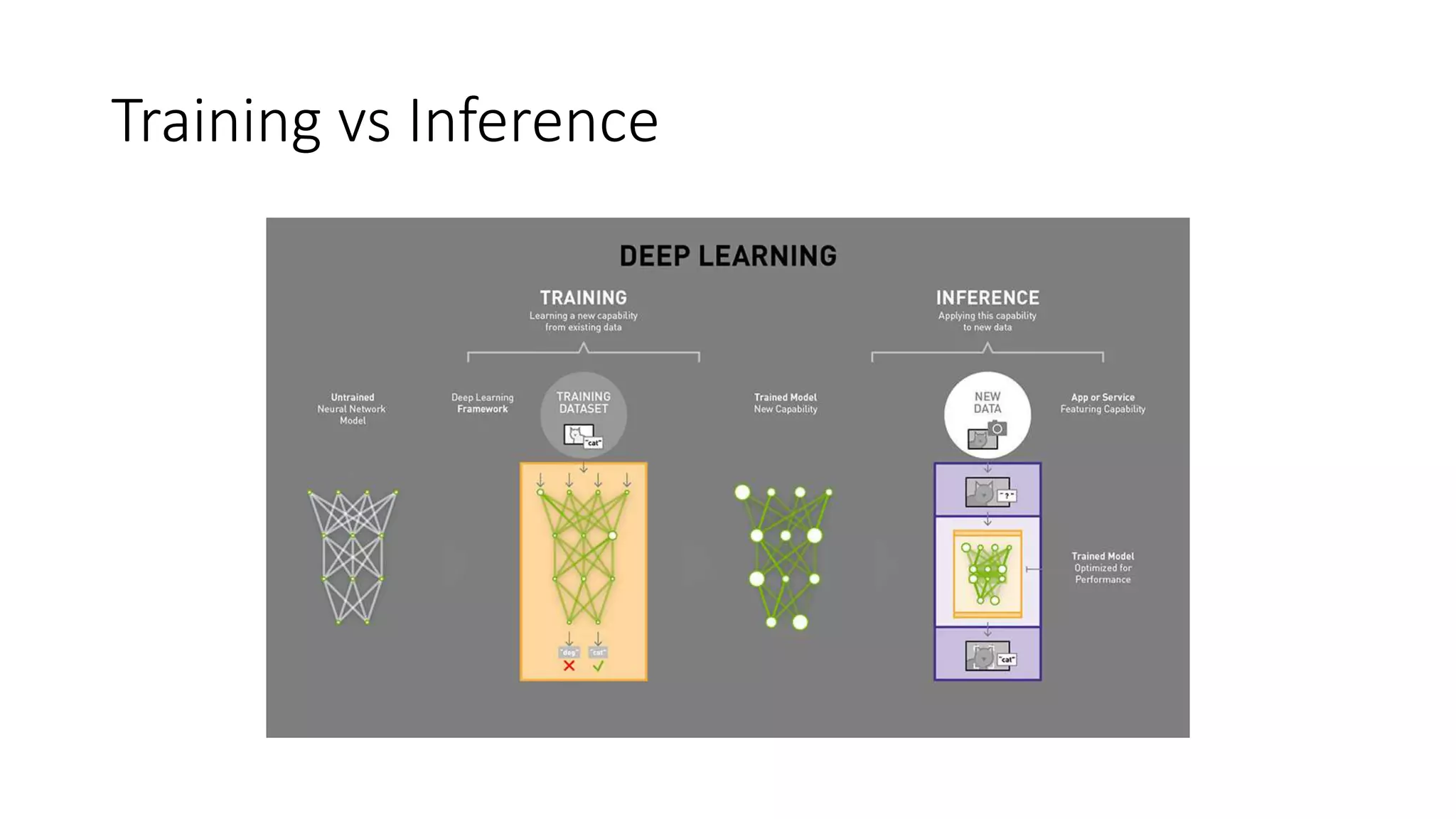Training vs Inference
 