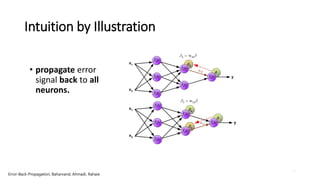 10
Intuition by Illustration
• propagate error
signal back to all
neurons.
Error-Back-Propagation, Baharvand, Ahmadi, Rahaie
 