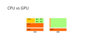 GPU and Deep learning best practices | PPTX