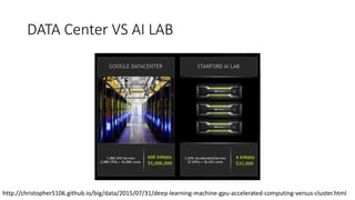 GPU and Deep learning best practices | PPTX