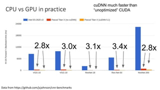 GPU and Deep learning best practices | PPTX