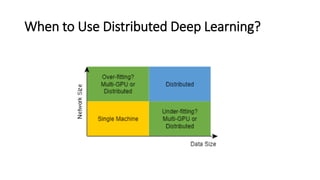 GPU and Deep learning best practices | PPTX