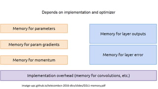 GPU and Deep learning best practices | PPTX