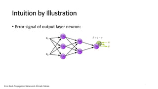 9
Intuition by Illustration
• Error signal of output layer neuron:
Error-Back-Propagation, Baharvand, Ahmadi, Rahaie
 