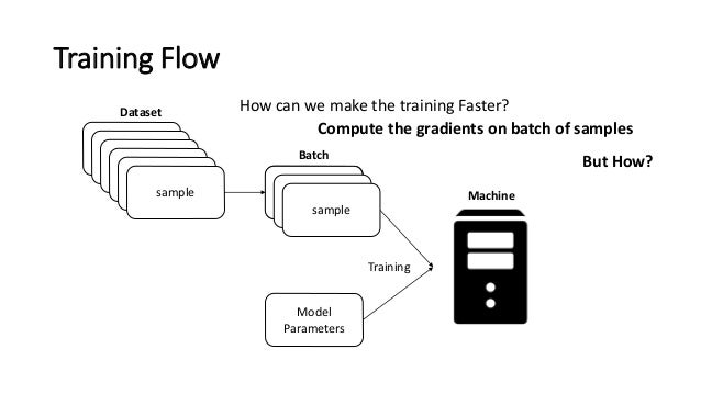 deep learning best practices